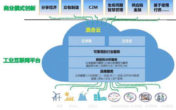 解读工业互联网平台发展六大亮点